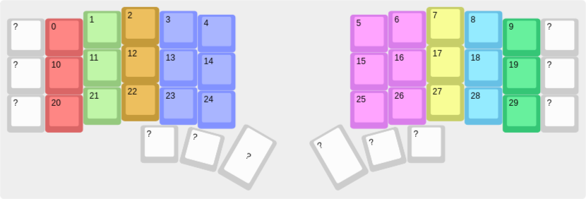 Keyboard layout