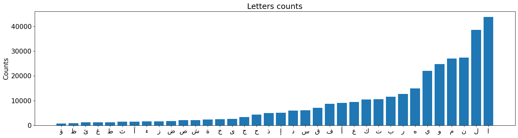 Letters counts