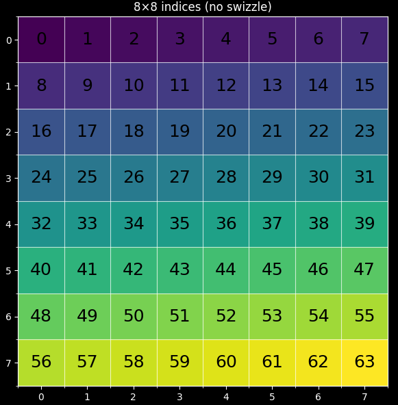 lexical order