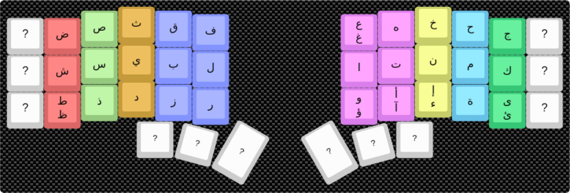 Standard layout